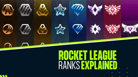 Rocket League Ranks Explained → Full Ranking System Guide .